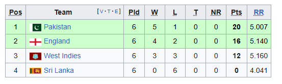 ICC Cricket World Cup 1987