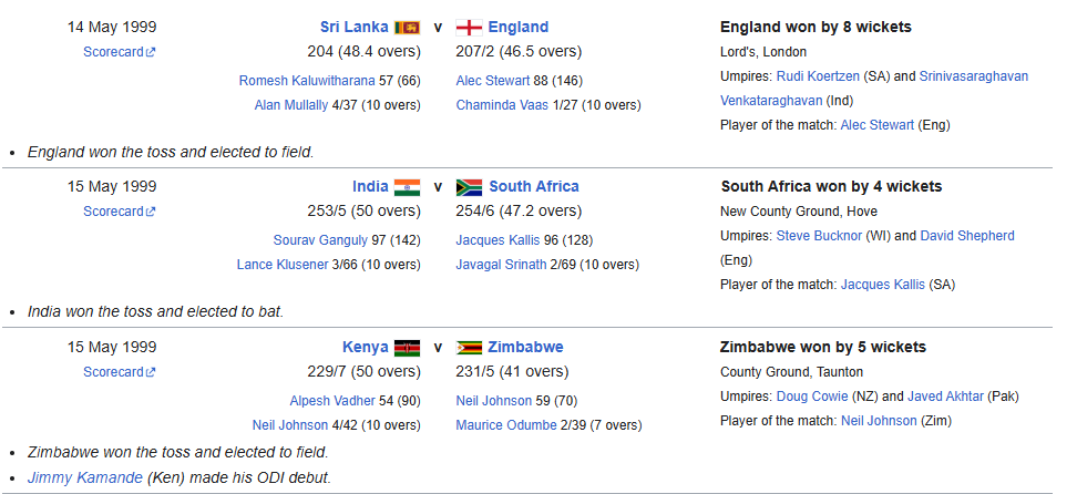 ICC Cricket World Cup 1999