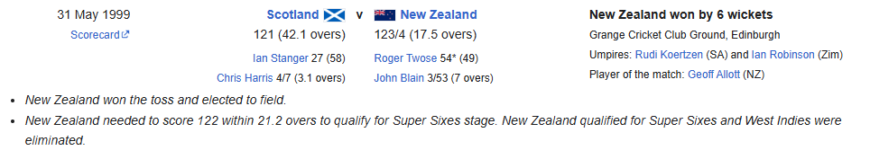 ICC Cricket World Cup 1999