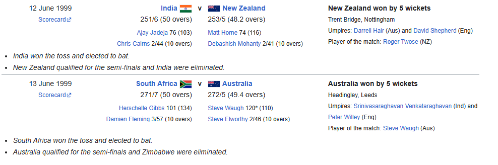 ICC Cricket World Cup 1999