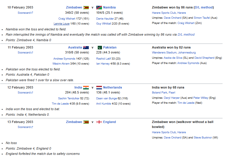 ICC Cricket World Cup 2003