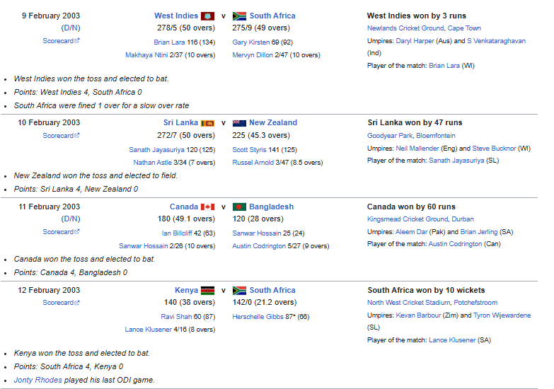 ICC Cricket World Cup 2003
