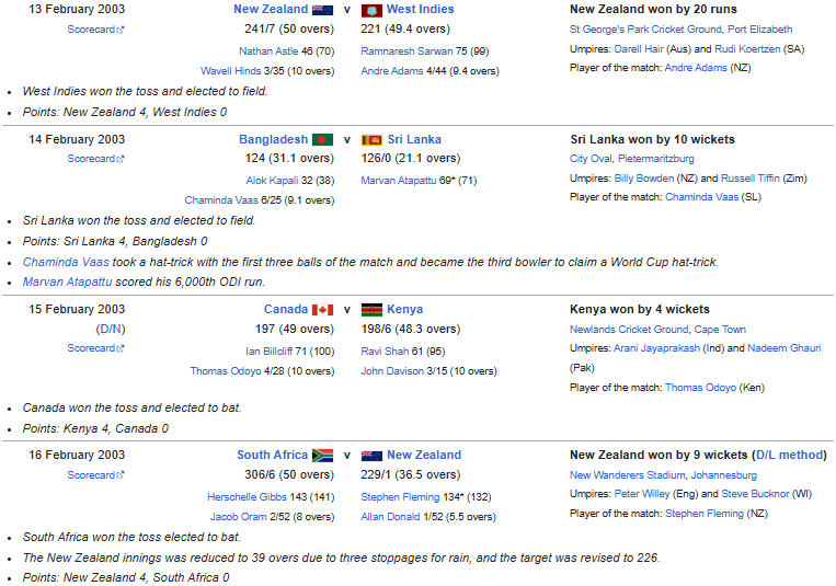 ICC Cricket World Cup 2003