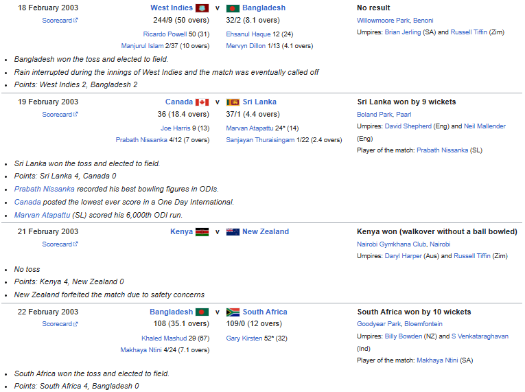 ICC Cricket World Cup 2003