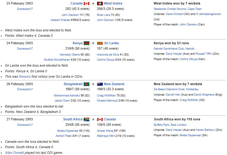 ICC Cricket World Cup 2003