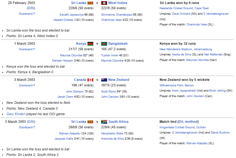 ICC Cricket World Cup 2003