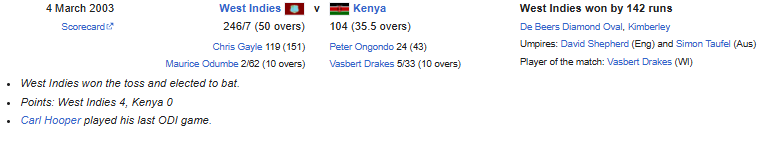 ICC Cricket World Cup 2003