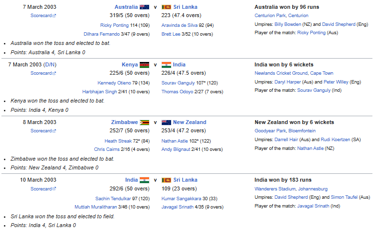 ICC Cricket World Cup 2003