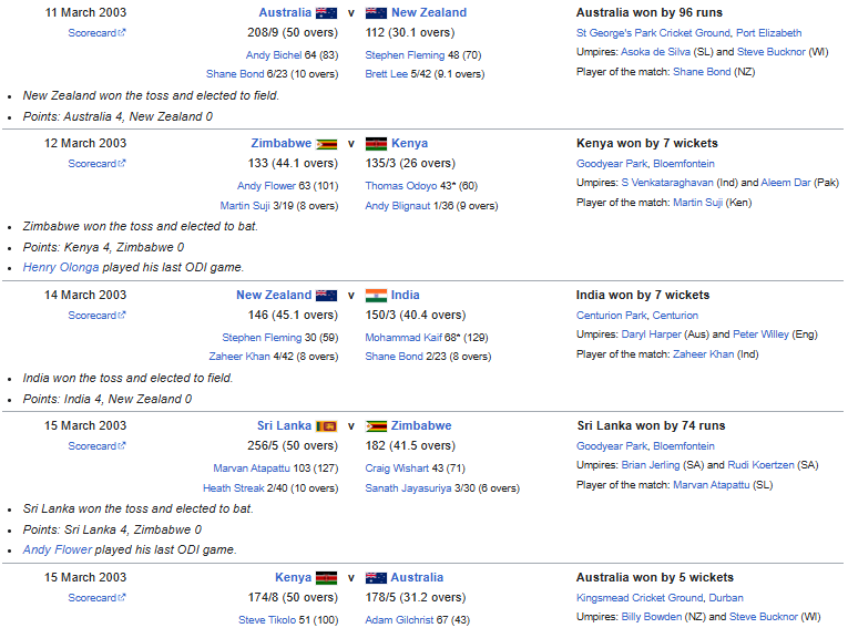 ICC Cricket World Cup 2003