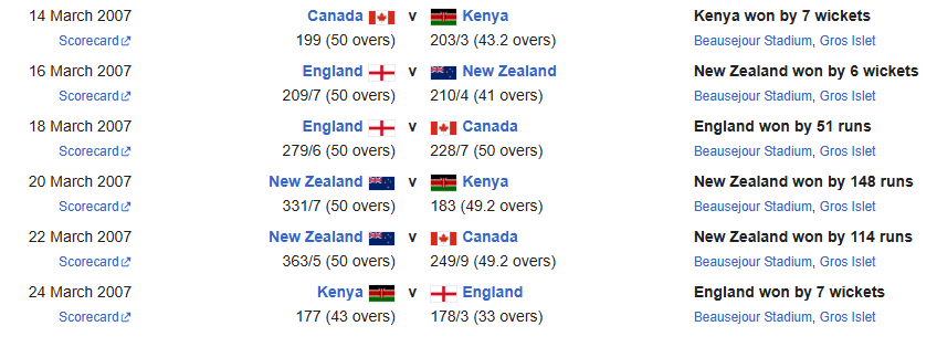 ICC Cricket World Cup 2007