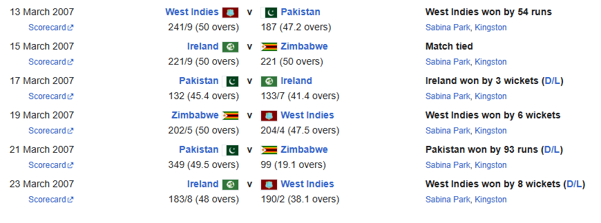 ICC Cricket World Cup 2007