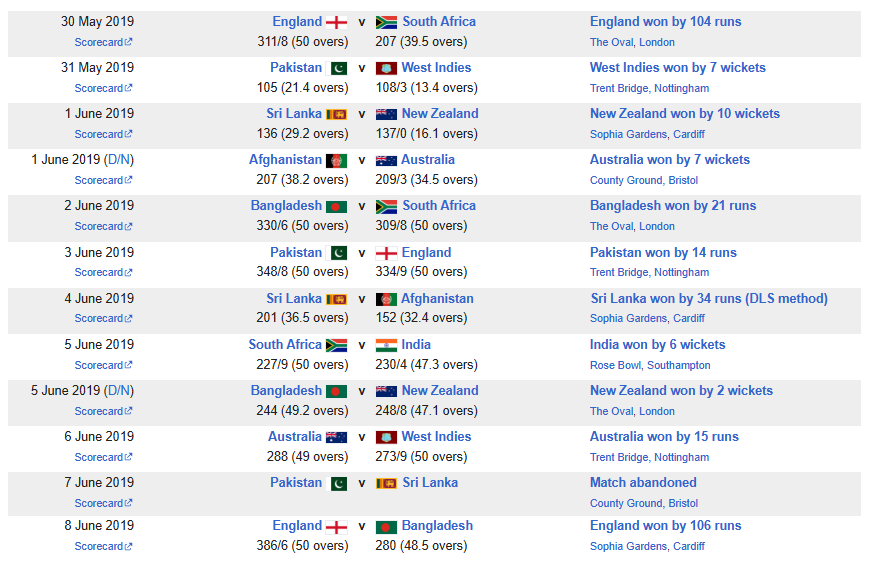 ICC Cricket World Cup 2019