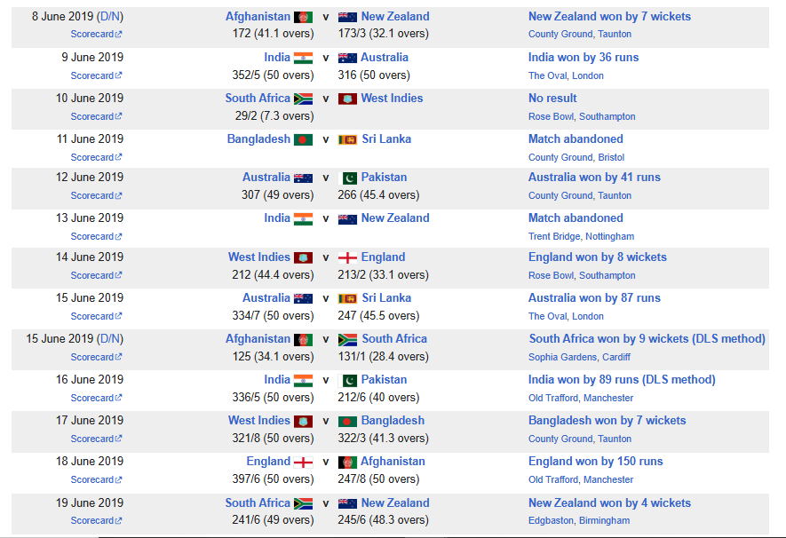 ICC Cricket World Cup 2019