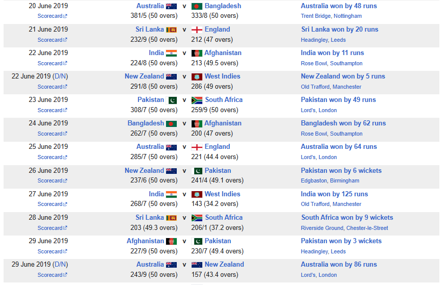 ICC Cricket World Cup 2019