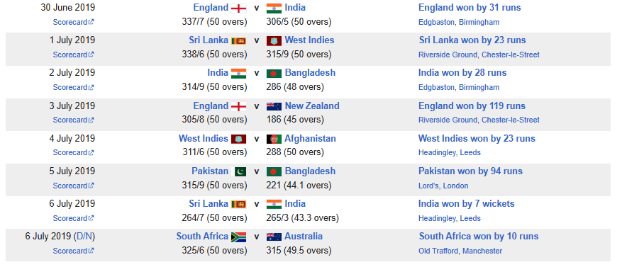 ICC Cricket World Cup 2019