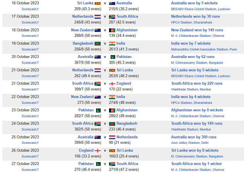 ICC Cricket World Cup 2023