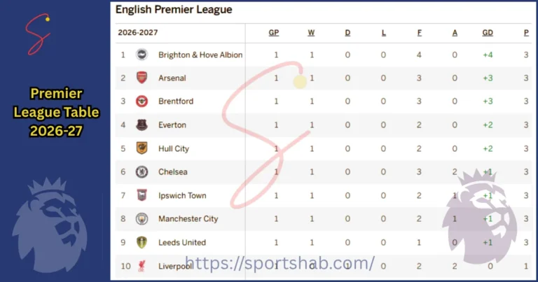 Premier League Table 2026-27