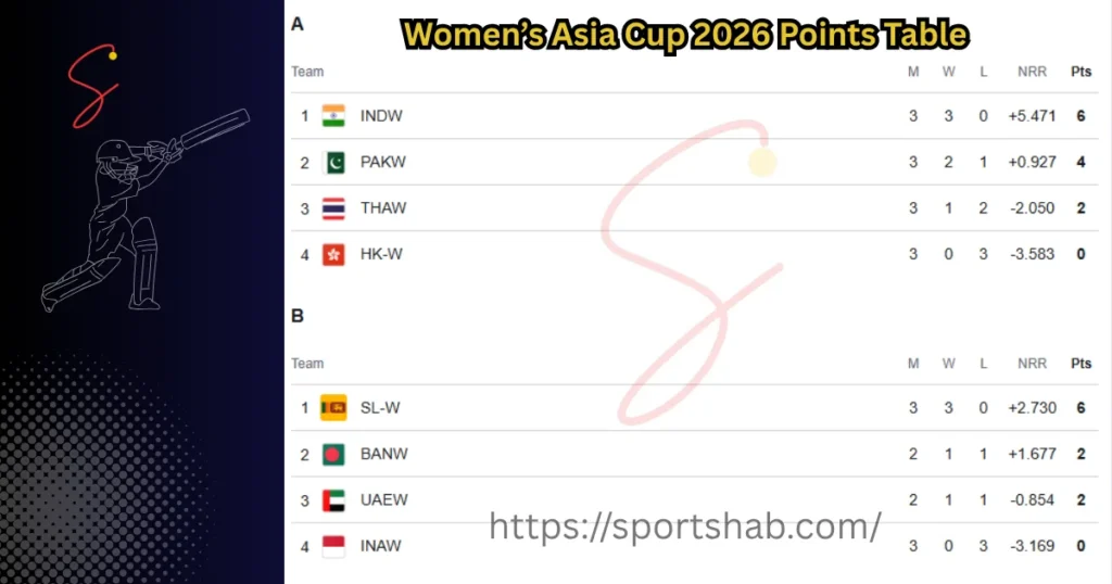 Women’s Asia Cup 2026 Points Table